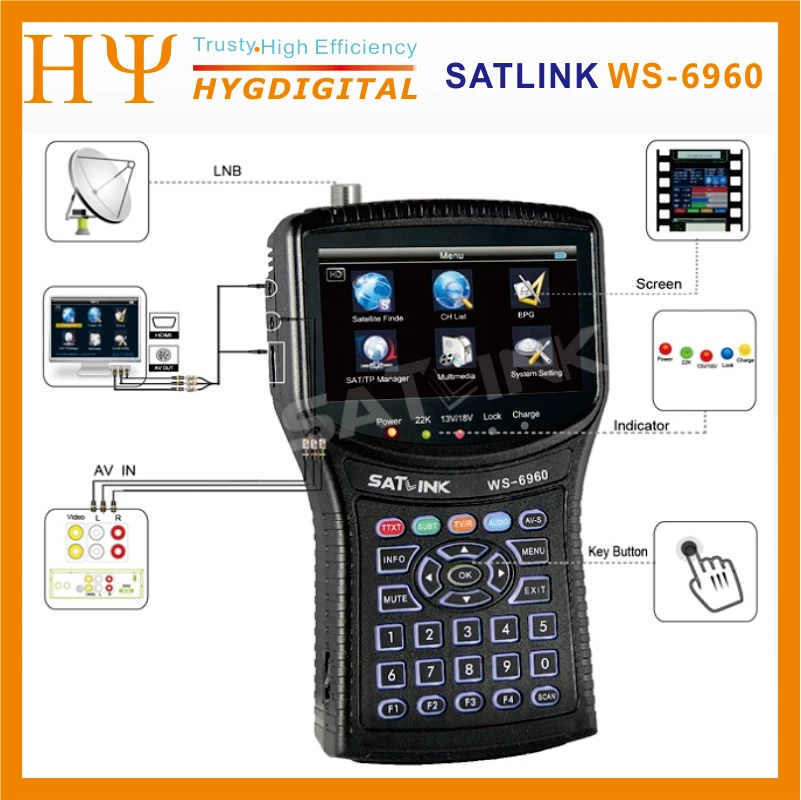 1 шт. Satlink WS-6960 ws6960 4,3 дюймов HD дисплей DVB-S& DVB-S2 HD MPEG4 Satlink 6960 спутниковый искатель satllite метр приемник