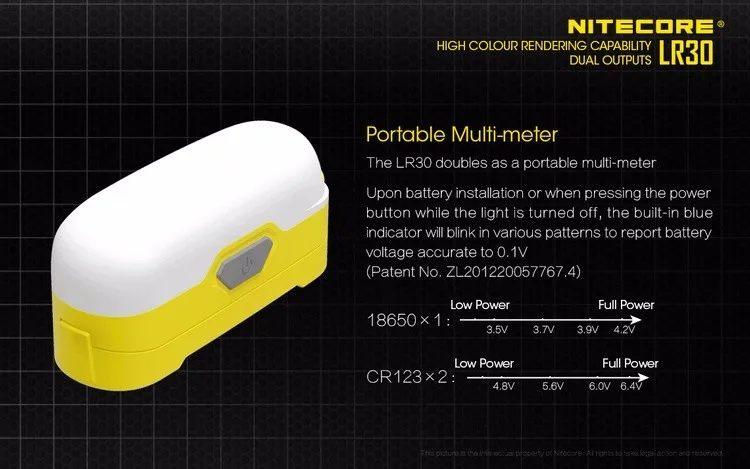 Новинка NITECORE LR30 USB Перезаряжаемый высокий CRI LEDx6 высокий CRI наружный кемпинговый светильник-фонарик белый/красный двойной светильник