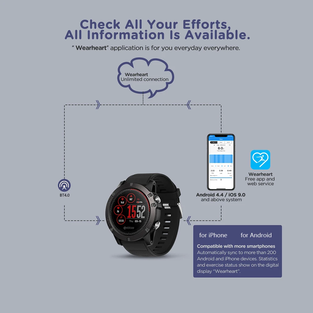 Zeblaze VIBE 3 ЭКГ спортивные Смарт-часы электрокардиограмма фитнес-браслет трекер мониторинг сердечного ритма водонепроницаемые Смарт-часы для мужчин
