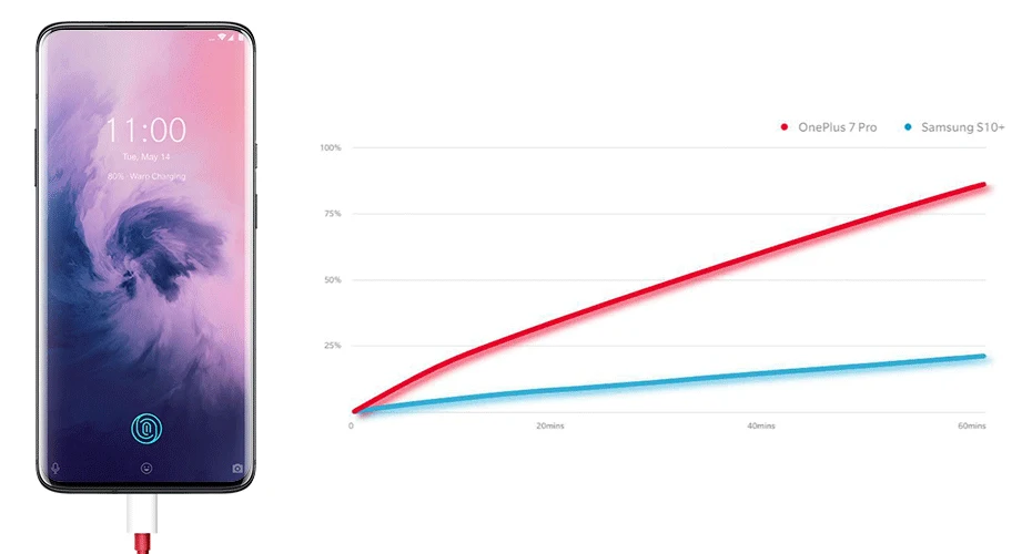 Global Oneplus 7 Pro смартфон кислород Android Snapdragon 855 AMOLED Восьмиядерный 6,6" 3120x1440 изогнутый край OTA 30W Мобильный