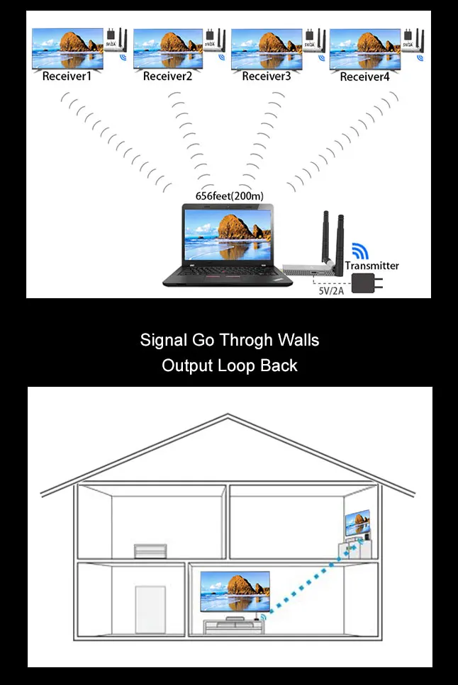 200 м/656FT 5,8 ГГц беспроводной приемник передатчика HDMI беспроводной видео комплект передачи 1080 P HDMI удлинитель беспроводной 1TX 4RX