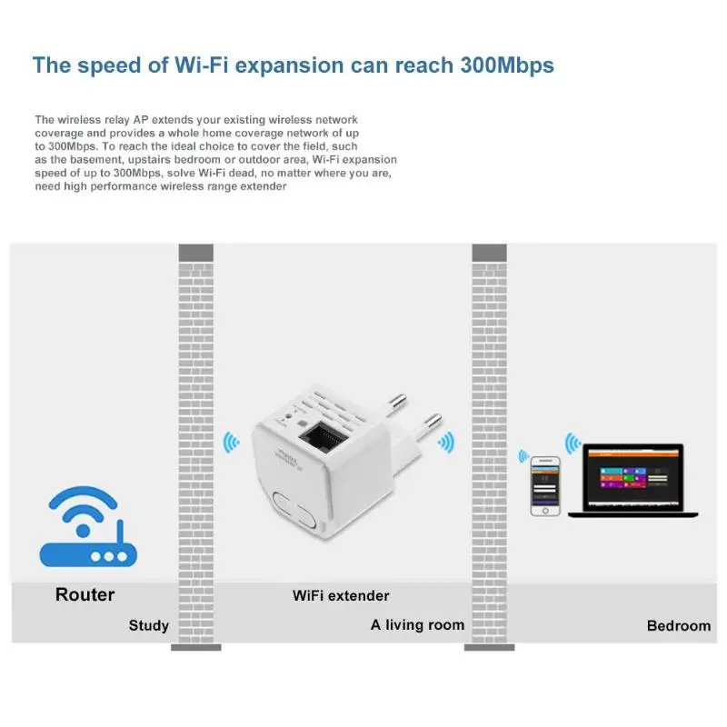 300 м беспроводной Wi-Fi ретранслятор розетка AP маршрутизатор 802.11N Портативный Wi-Fi усилитель сигнала расширитель диапазона Усилитель сигнала