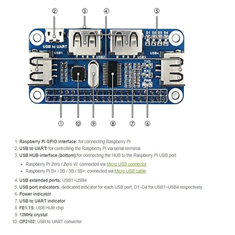 Raspberry Pi 4 порта usb-хаб HAT RPi 0 usb-хаб Hat плата расширения USB для UART последовательная отладка для Raspberry Pi 3B/Zero W