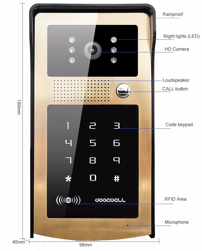 IDS-golden-details