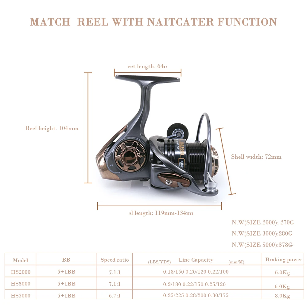 Спиннинговая Рыболовная катушка HS2000 3000 5000 Серия 5+ 1BB высокоскоростной Максимальный коэффициент сопротивления 8,0 кг приманка литье Рыболовная катушка