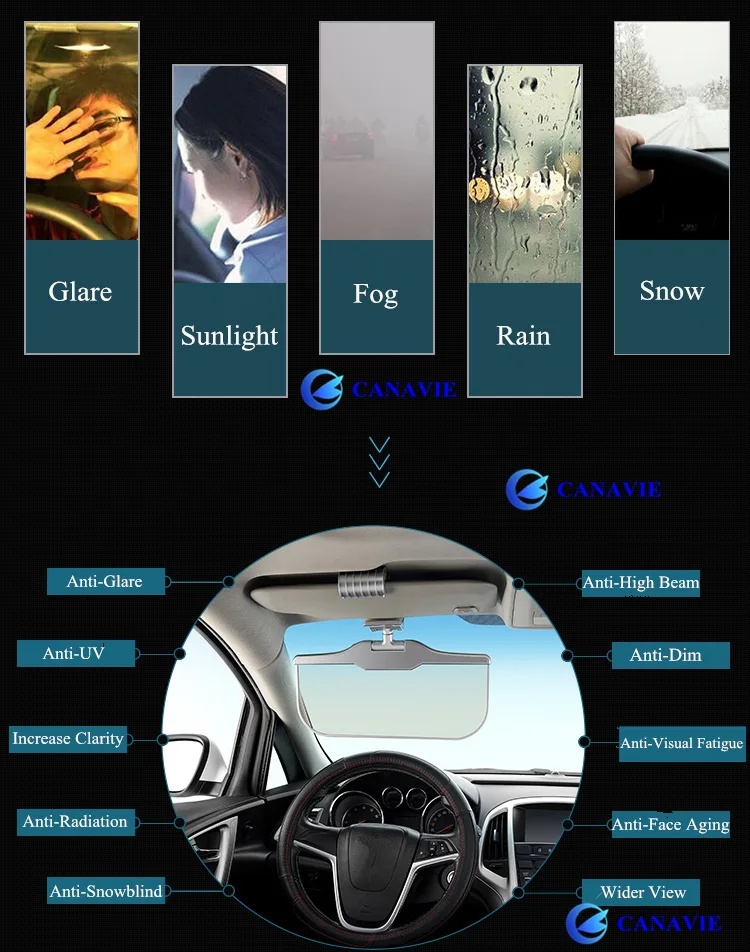Интеллектуальный умный ЖК-диммер Солнечный автомобильный солнцезащитный козырек от солнца очки ночного видения интерьерные очки зеркальные затемняющие лучи Dim UV