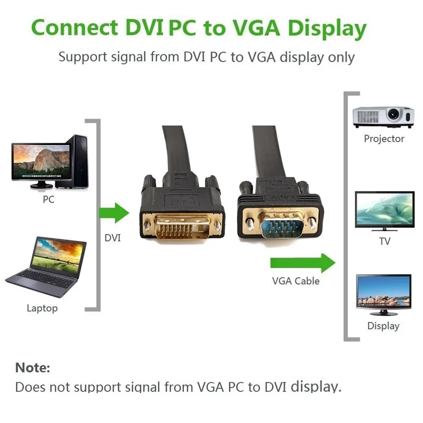 Адаптер DVI VGA 1080P D 24 1 Папа Мужской конвертер стабильная передача цифрового видео