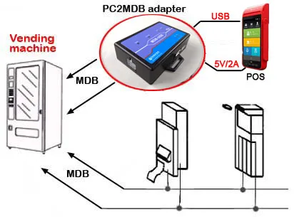 MDB-USB-description