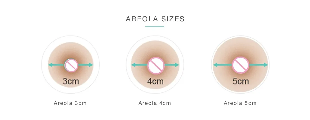 Areola-sizes