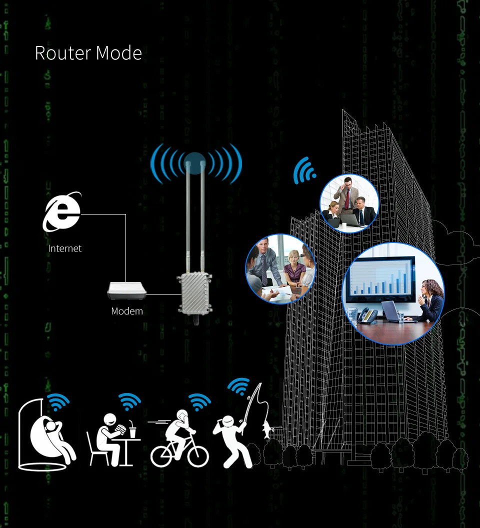 COMFAST 300 Мбит/с Wi-Fi маршрутизатор высокого Мощность Открытый Защита от атмосферных воздействий точки доступа AP базовой станции большую