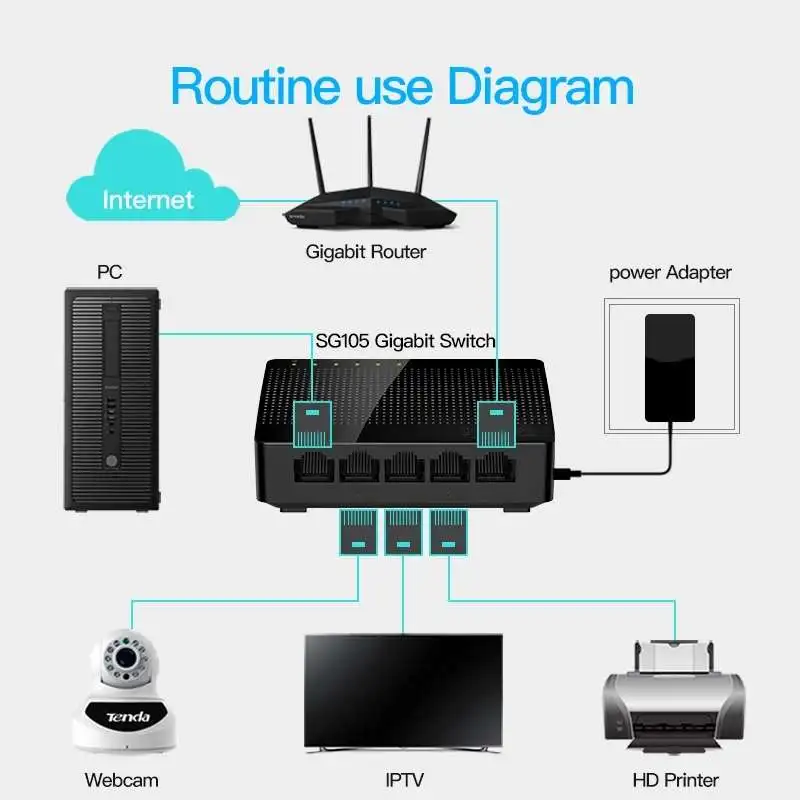 Tenda SG108 8-Port Gigabit Desktop Network Switch Fast Ethernet 10/100/1000Mbps SOHO Switch, Auto MDI/MDIX, Plug and Play