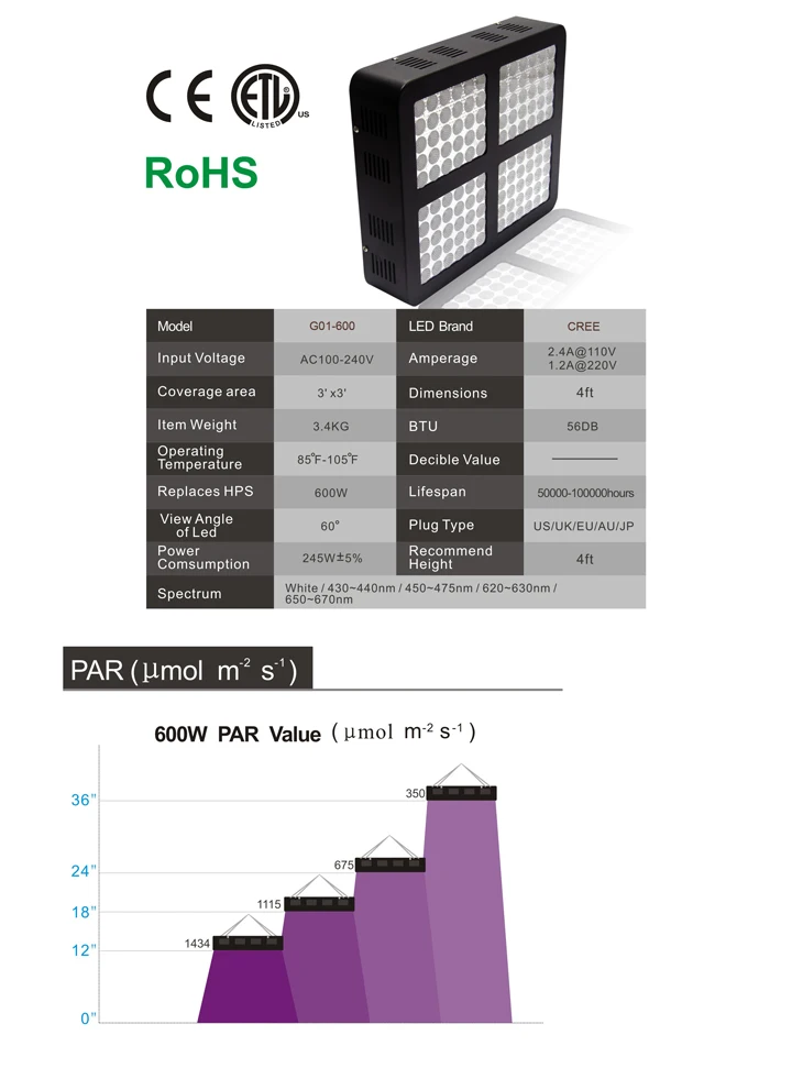 80*80*160cm Grow Kit Indoor System Indoor led grow light Systems