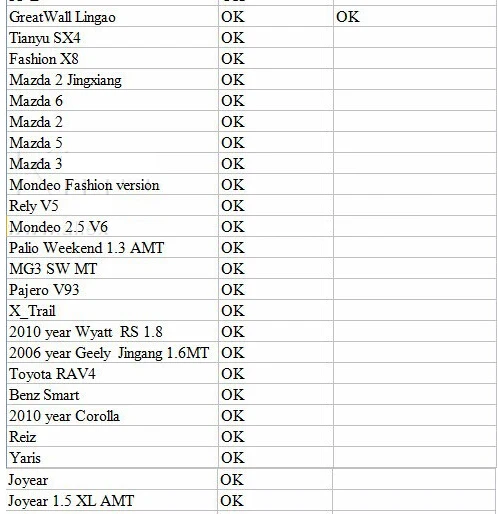 OBDII ELM327 PIC18F25K80 Bluetooth V1.5 автоматический сканер ELM 327 2PCB PIC18F25K80 OBDII диагностический сканер аппаратные средства 1,5