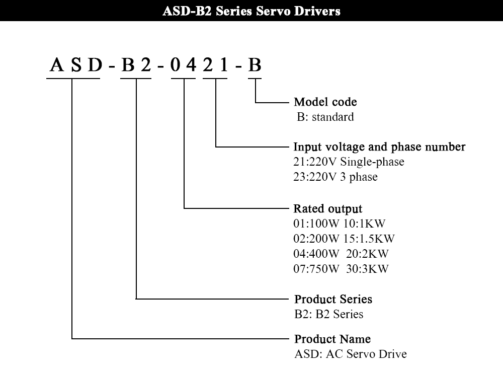 Сервомотором 1.5KW B2 серии ASD-B2-1521-B+ ECMA-E21315RS+ 3M провода 7.16N.M 8.3A Применение для автоматической промышленности