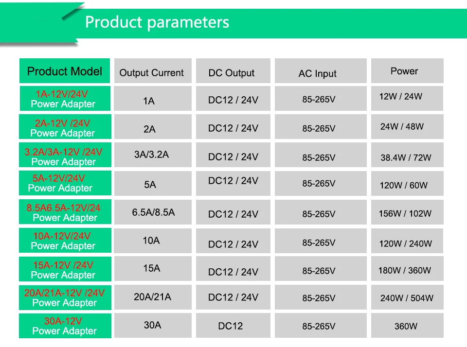 24 V Переключая Питание 12 V Источники питания трансформатор 1A 2A 3A 5A 8A 10A 20A 30A AC 110V 220V DC/DC 12 V 24 V преобразователь напряжения