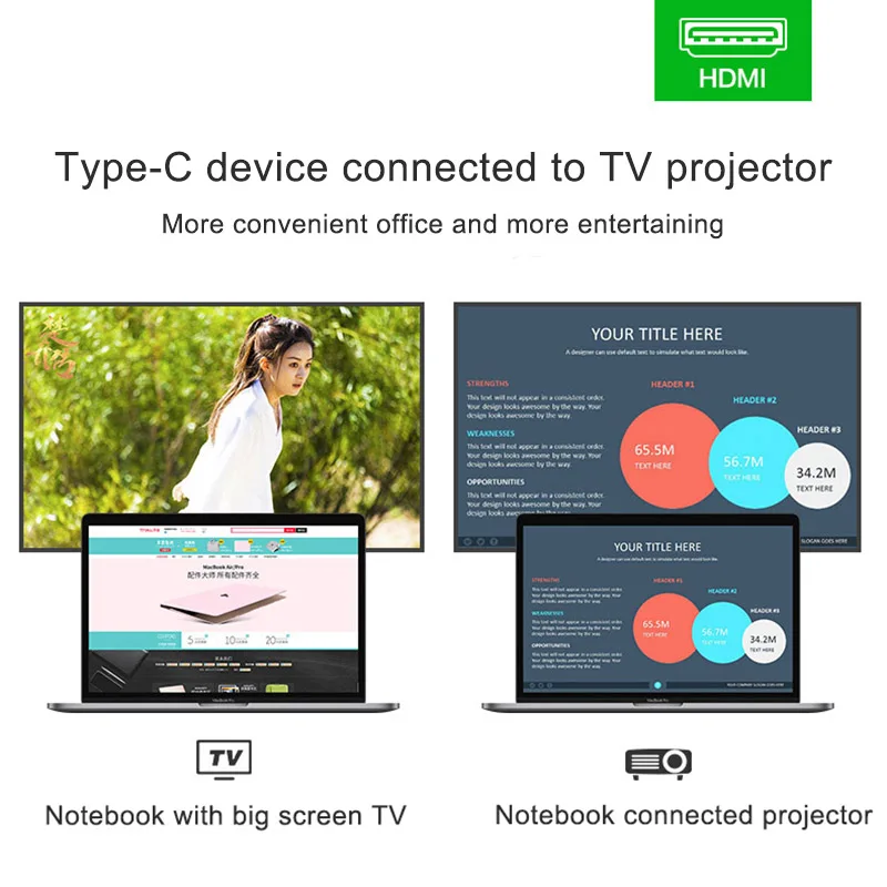 3 в 1 type-C к HDMI/USB C/DP концентратор адаптер конвертер кабель для MacBook, ПК, ноутбук QJY99