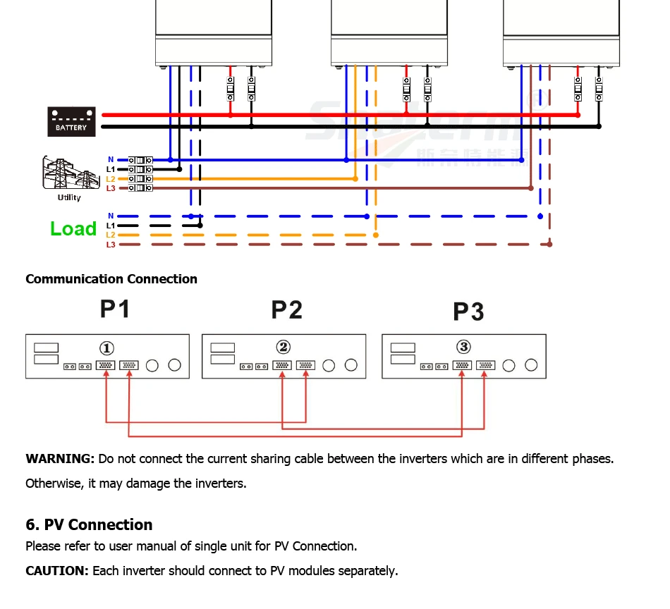 15KVA солнечный инвертор 3* 48V50A PWM 48Vdc 220Vac& 380Vac безрешетчатый инвертор 60A зарядное устройство 1 фаза/3 фазы для солнечной энергии