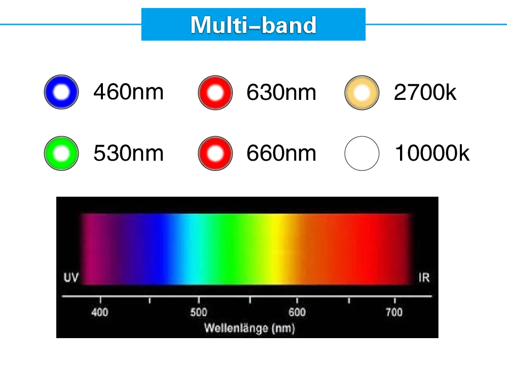 Aquarium led lighting Dimmable lamp Fish bowl light Marine Fish tank Coral lights High brightness Penetrating strong FCC CE ROHS (23)