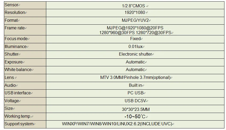 Горячая HD 720 P/1,0 мини камера наблюдения с USB 3,7 мм объектив Мини-веб-камера Microusb Бесплатная доставка