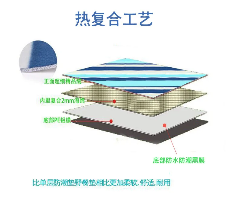 Водонепроницаемый складной коврик для пикника для отдыха на природе, пляжный матрас, фланелевый коврик для сна, Походное пляжное одеяло, переносной Коврик для кемпинга