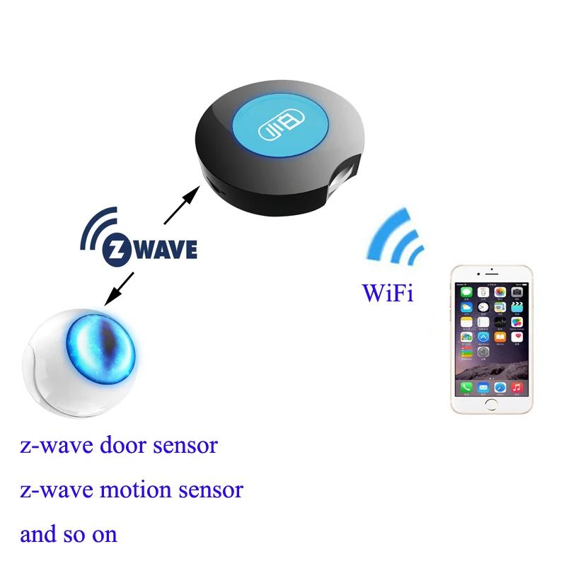 Z-wave шлюз концентратор центр управления Лер EU868.42MHz встроенный ИК для управления ТВ Кондиционер переменного тока для системы управления умного дома