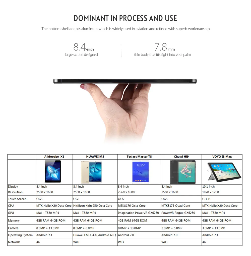 ALLDOCUBE X1 ( T801 ) Dual 4G Deca Core Tablet PC 8.4 inch Android 7.1 Finger Recognition
