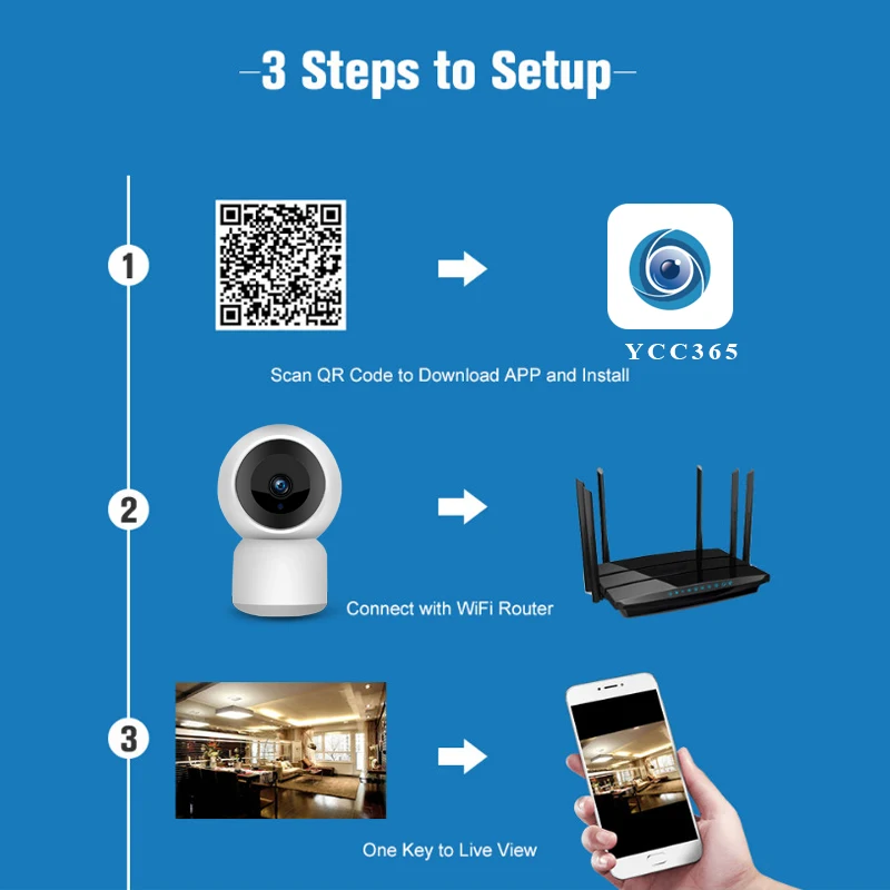 3 step link