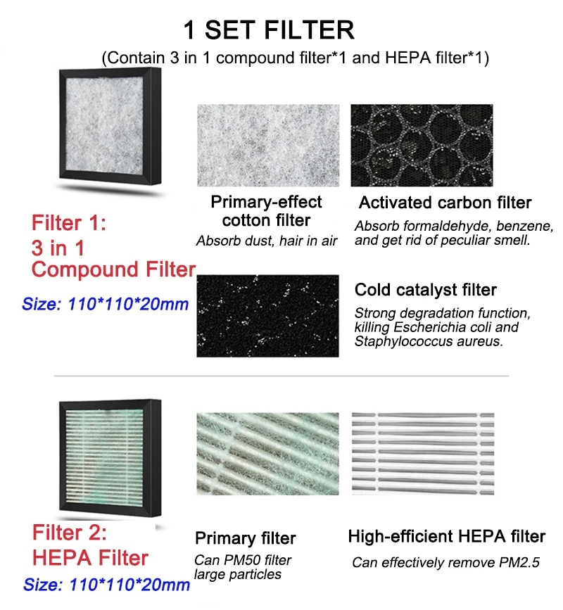 Nobico очиститель воздуха фильтр настоящий HEPA фильтр и 3 в 1 Композитный фильтр пыли формальдегида пыльцы запахи PM2.5 11*11*2 см J020/021