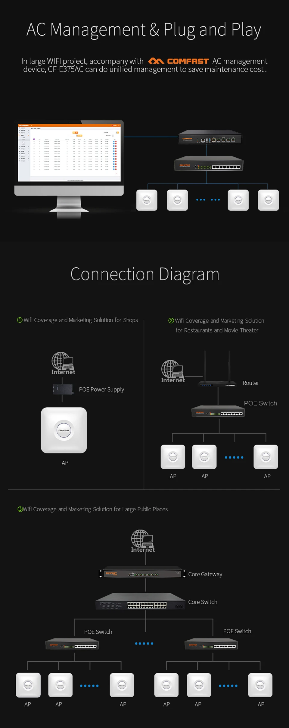 COMFAST Беспроводной потолка AP 1300 Мбит/с 802.11AC Dual Band 5 ГГц Gigabit WAN LAN Ethernet порт PoE Беспроводной маршрутизатор OpenWRT доступа AP