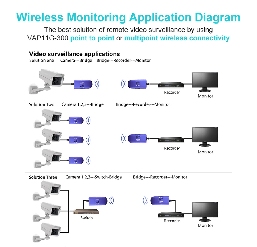 VONETS VAP11G-300 Портативный WiFi повторитель/мост/маршрутизатор режимы многофункциональный AP сигнал бустер точка доступа усилительная подстанция