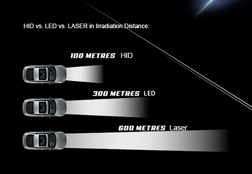 LED and laser projector headlights for vehicles 10