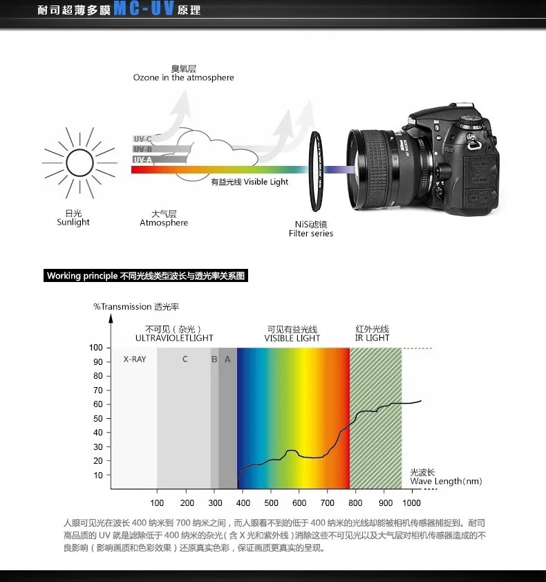 Nisi 39 мм MC УФ-клей S+ ультра тонкий профессиональный MC УФ-фильтр 67 мм 72 мм 77 мм 95 мм 105 мм двойными бортами 12 слоев многослойный фильтр