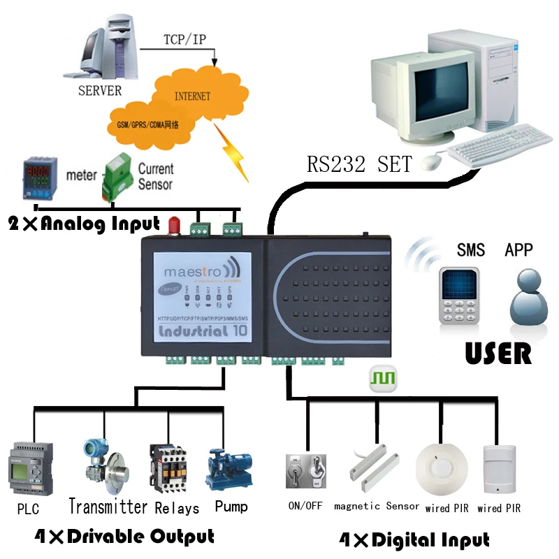 4DI 4DO 2AI GPRS transmission sms control RTU support TCP