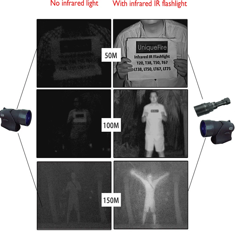 UniqueFire 1605 IR 940NM светодиодный светильник-вспышка 50 мм объектив инфракрасный светильник ночного видения 3 режима перезаряжаемый с пультом дистанционного управления