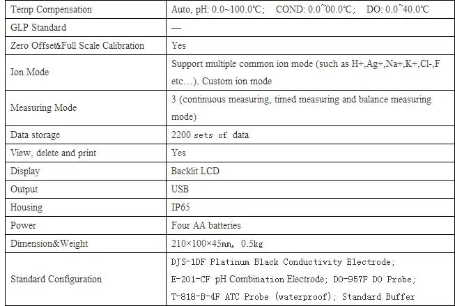 Dzb-712 Портативный Multi-метр параметр рН/px/ОВП/проводимости/сопротивления/tds/солености/ сделать