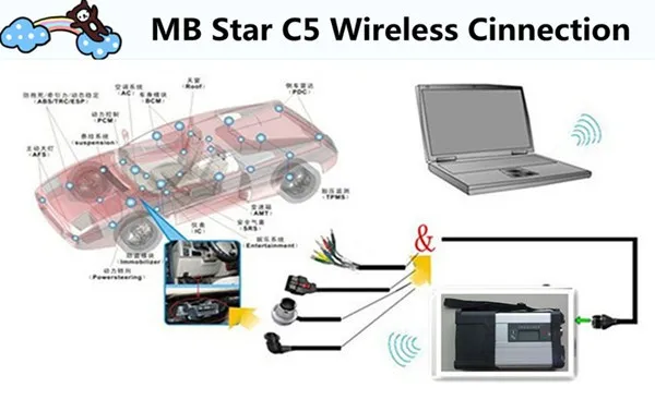 c5 wifi work__