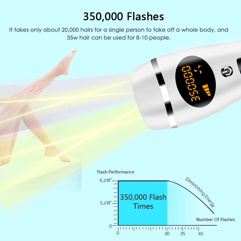 Photon IPL ручной лазерный эпилятор, эпилятор, Машинка для удаления волос, триммер для постоянного бикини, электрический эпилятор, лазерная Прямая поставка