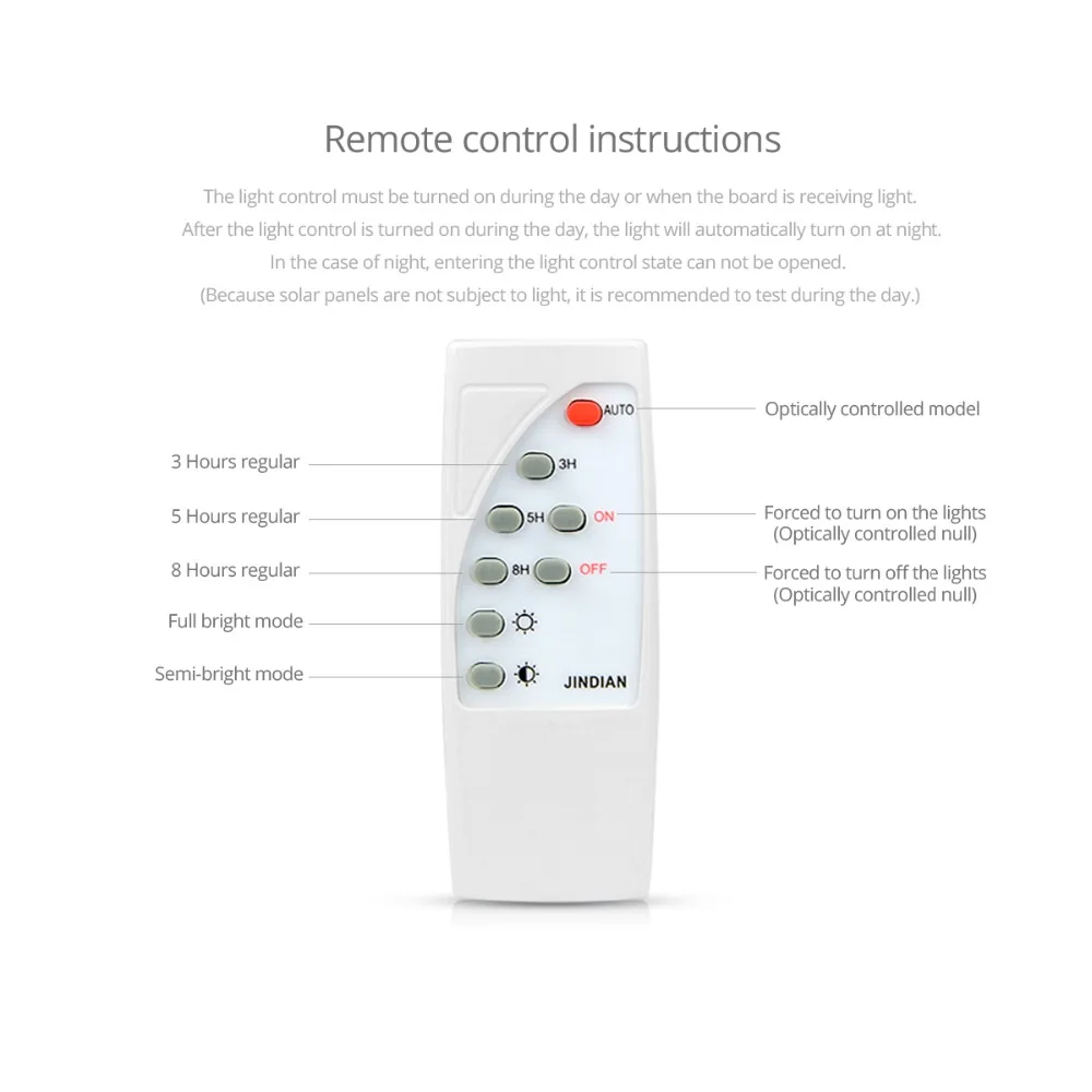 30 светодиодный s солнечный светильник водонепроницаемый с пультом дистанционного управления светильник s солнечный прожектор светильник алюминиевый открытый садовый гараж светодиодный солнечный светильник