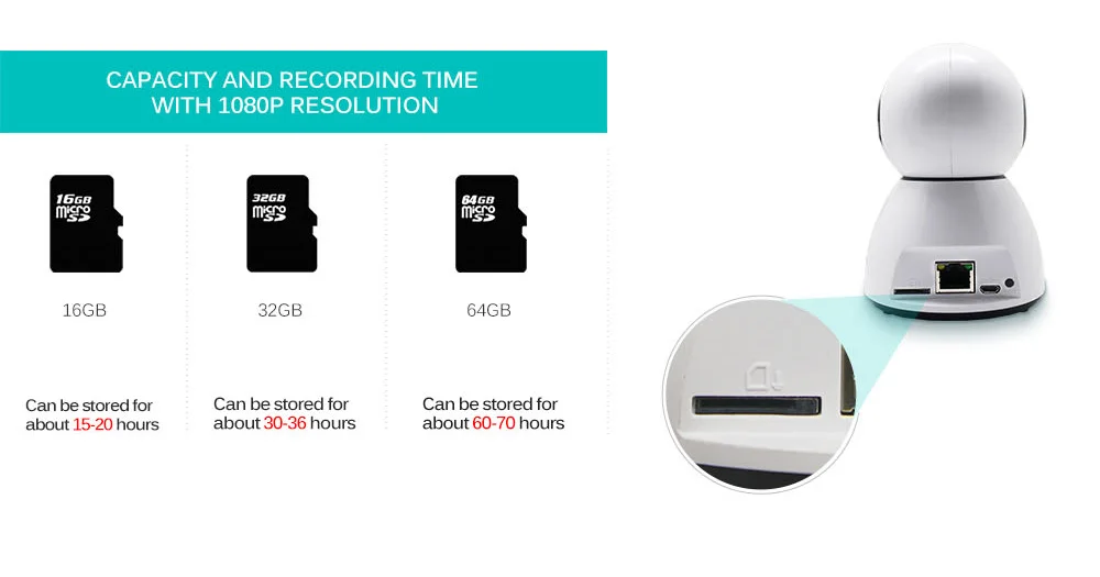wetrans mini camera 64g sd card