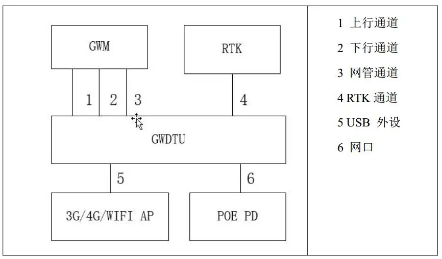 В SX1301 шлюз модель sx1278lorawan 8 Многоканальный шлюз модуль поддерживает индивидуальные развития