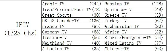 DVB-S2 спутниковый ресивер HaosiHD R1 Европа IPTV коробка с 3500 арабский французский немецкий Великобритания, Италия африканские каналы Поддержка cccam cline