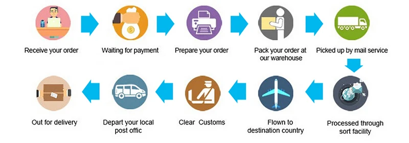 order