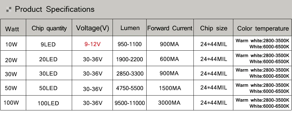 Высокомощный светодиодный чип 10 Вт 20 Вт 30 Вт 50 Вт 100 Вт Холодный белый Теплый белый DIY для Светодиодный прожектор 24* 44mil
