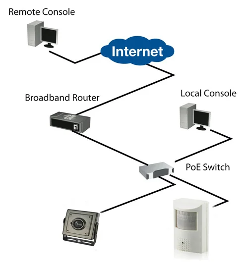 Technical diagram of the camera