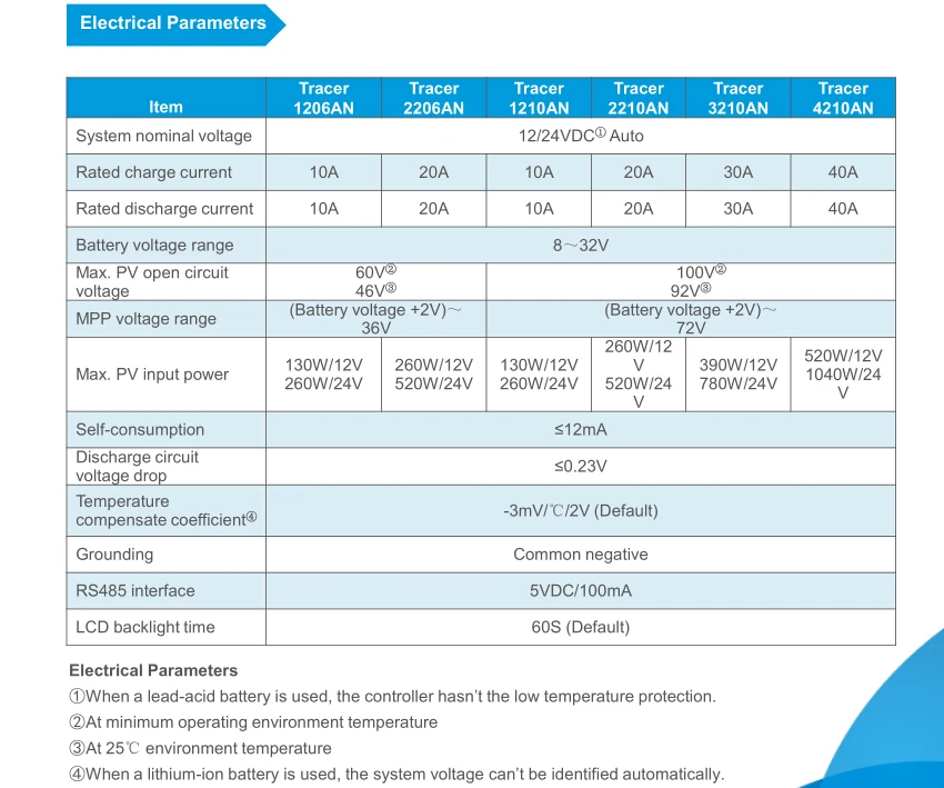 EPever Tracer4210AN прибор слежения за точкой максимальной мощности солнечной батареи 40A 12V 24V автоматическая работа с ЖК-экраном Солнечный контроллер для использования в Солнечной системе дома