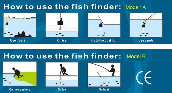 how to use sonar