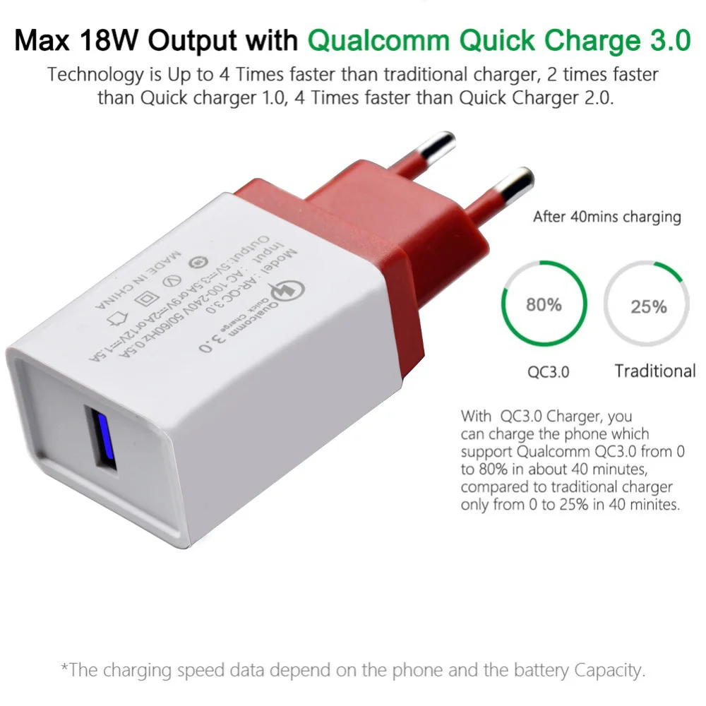 QC3.0 18W Single USB Charger Plug Mobile Phone Charger For iPhone Samsung Huawei Xiaomi