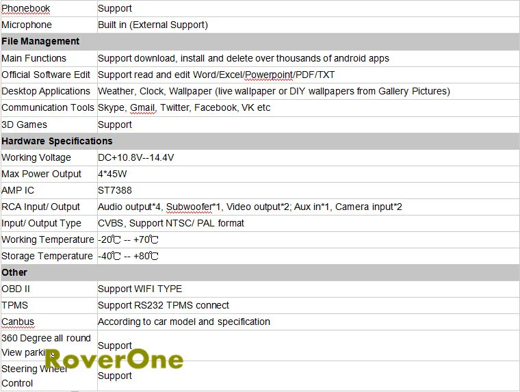 RoverOne Android 6,0 Автомобильный мультимедийный плеер для Ford Mustang Авторадио DVD Радио Стерео gps навигация спутниковая Bluetooth навигация