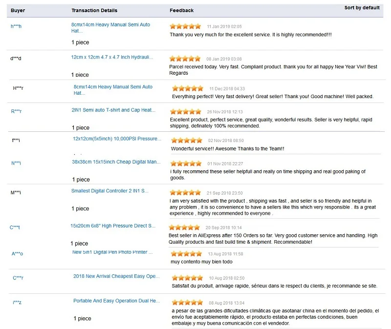 C and C store Customer's Feedback