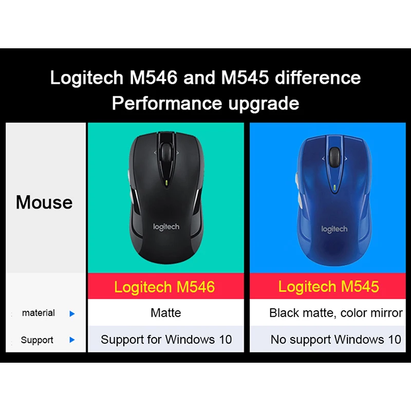 Оригинальный logitech Мышь M546 Беспроводной для ПК игровой пульт Поддержка